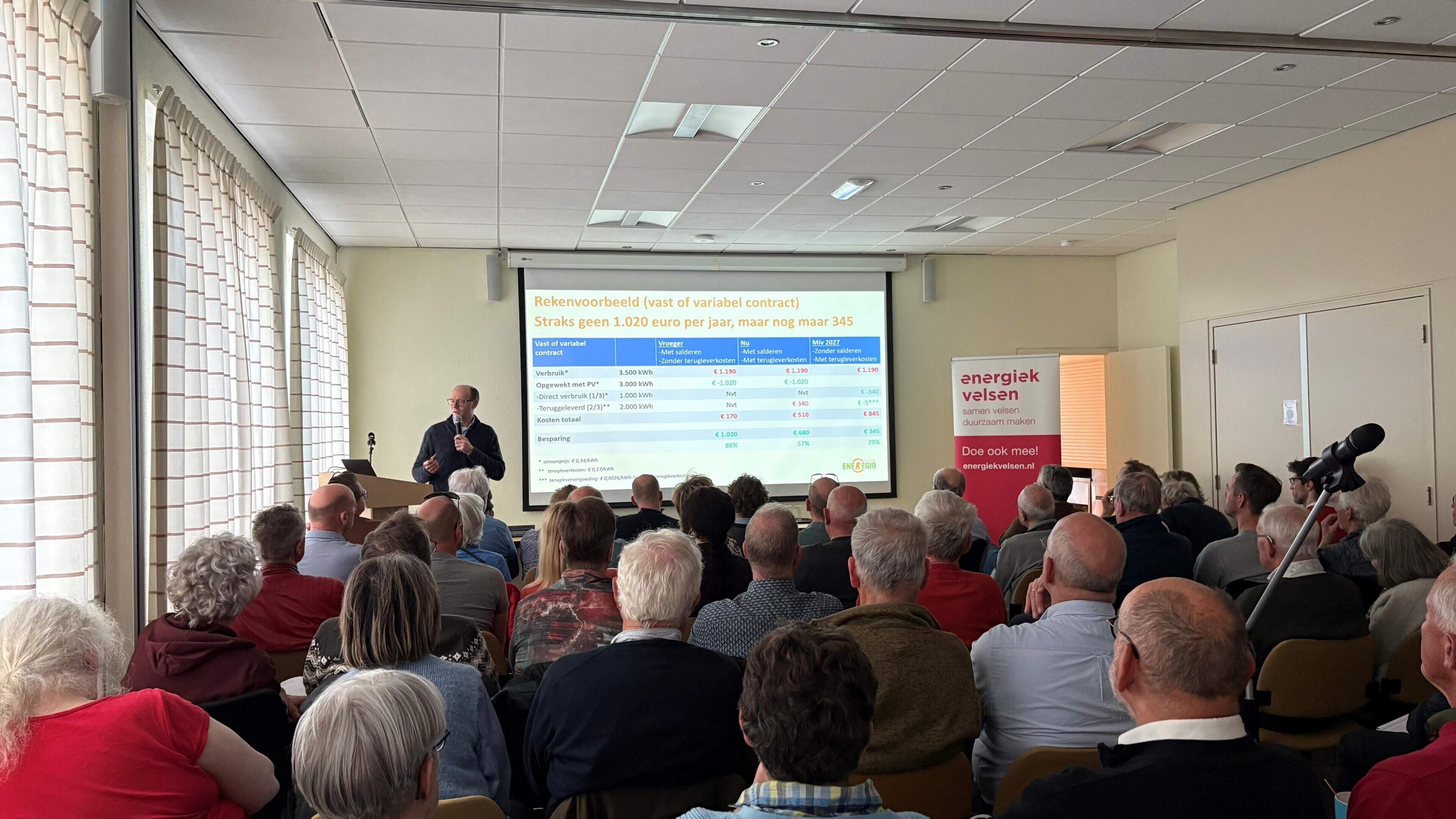 Home batteries appeal to solar panel owners. Strong interest in Energiek Velsen meetings